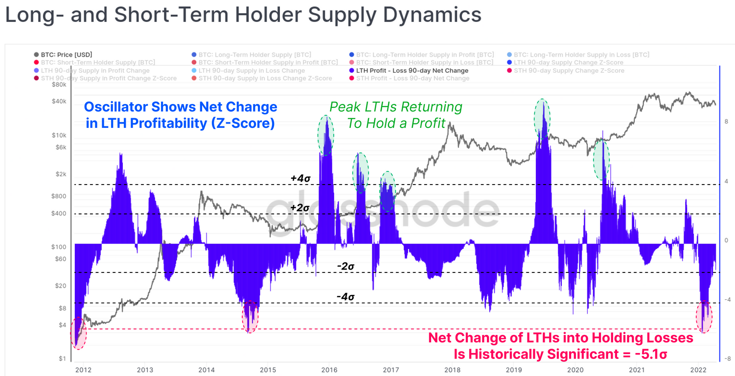 Bitcoin: аргументы за рост и падение - 20.04.22 11:44 | Пикабу