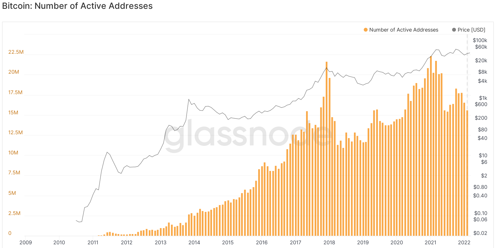 Bitcoin: аргументы за рост и падение - 20.04.22 11:44 | Пикабу