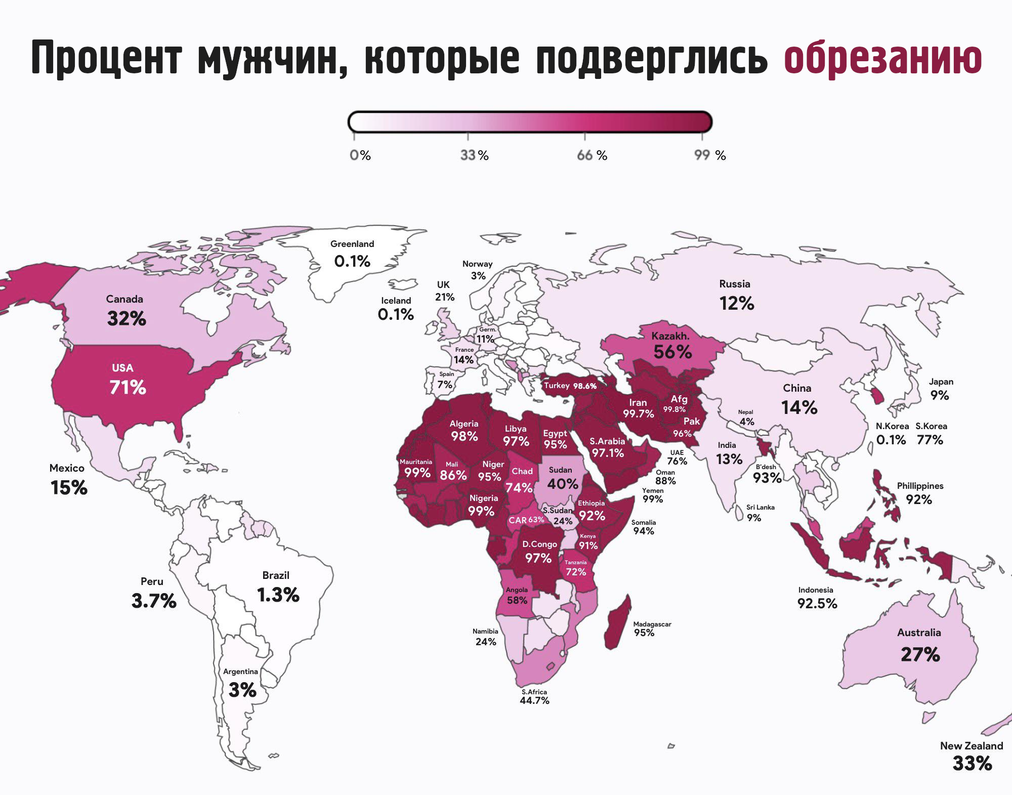 Процент мужчин, которые подверглись обрезанию | Пикабу