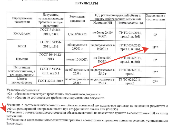 Вы точно человек?