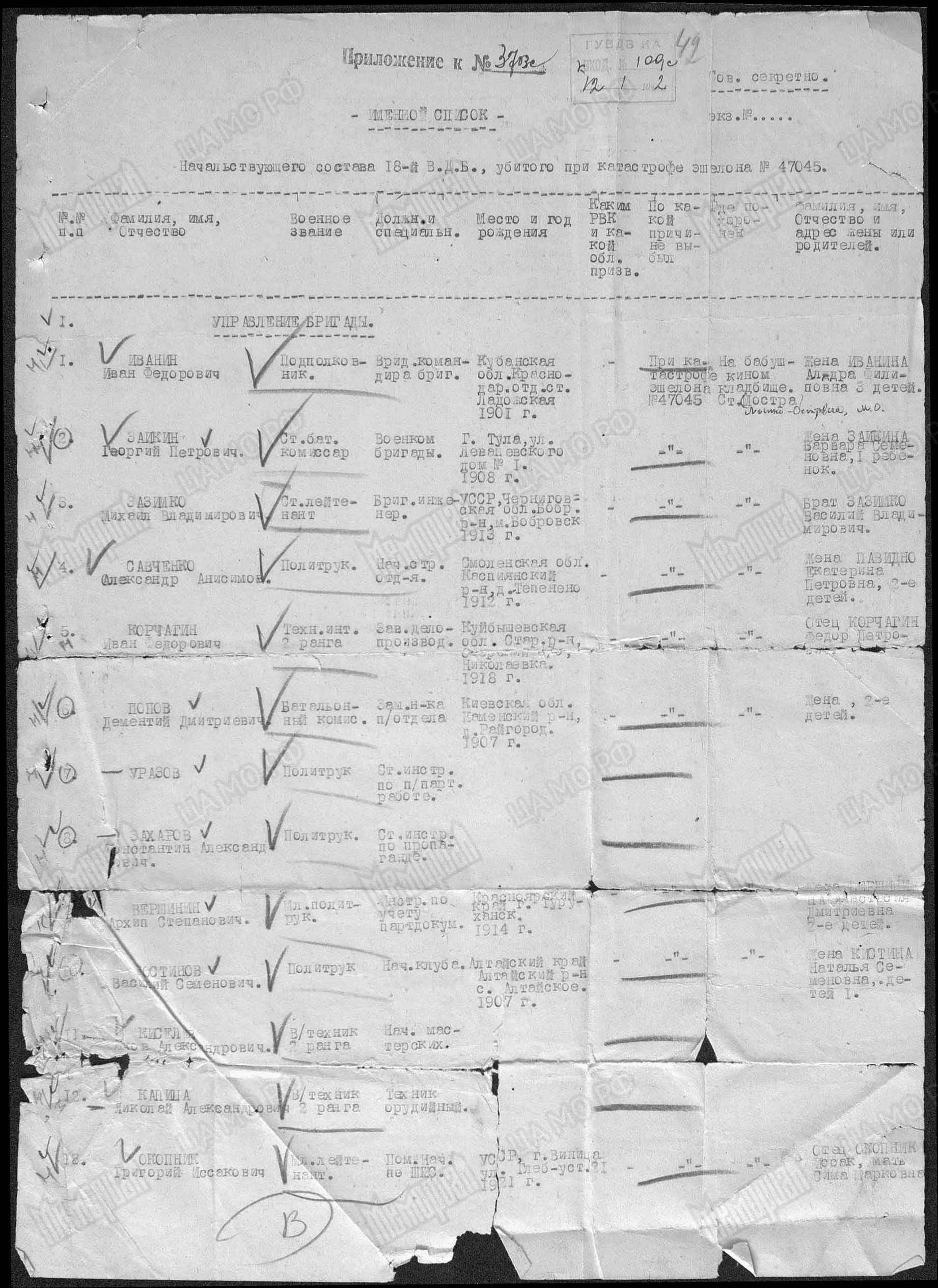 Лосиноостровская - взрыв на станции в 1941 году | Пикабу