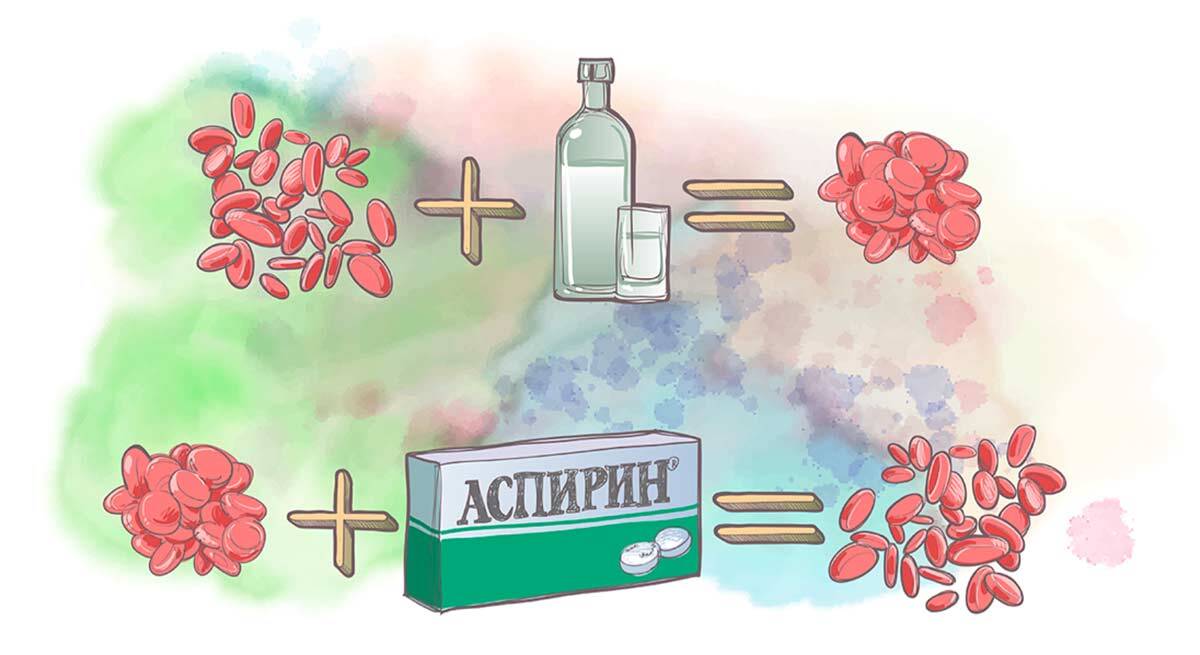 Снять похмелье - аспирин или ацетилсалициловая кислота?