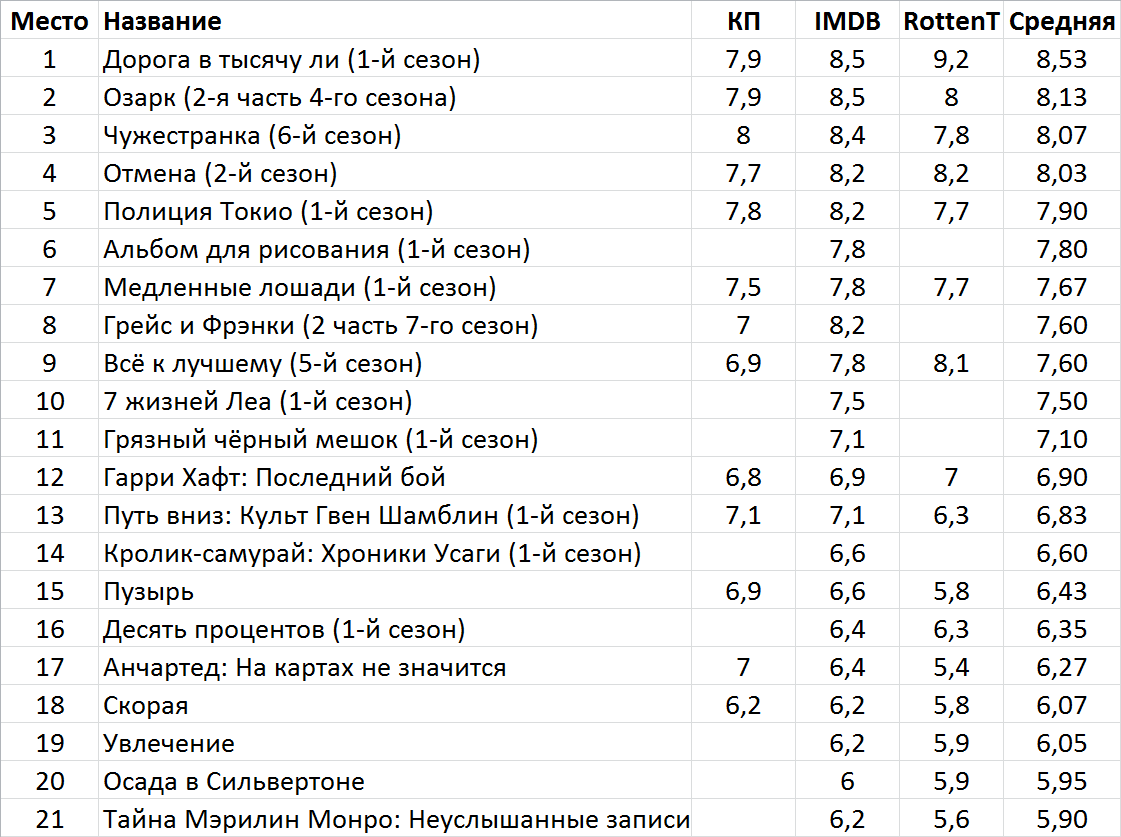 Новинки недели на стриминг-сервисах и тв (25 апреля – 1 мая) | Пикабу