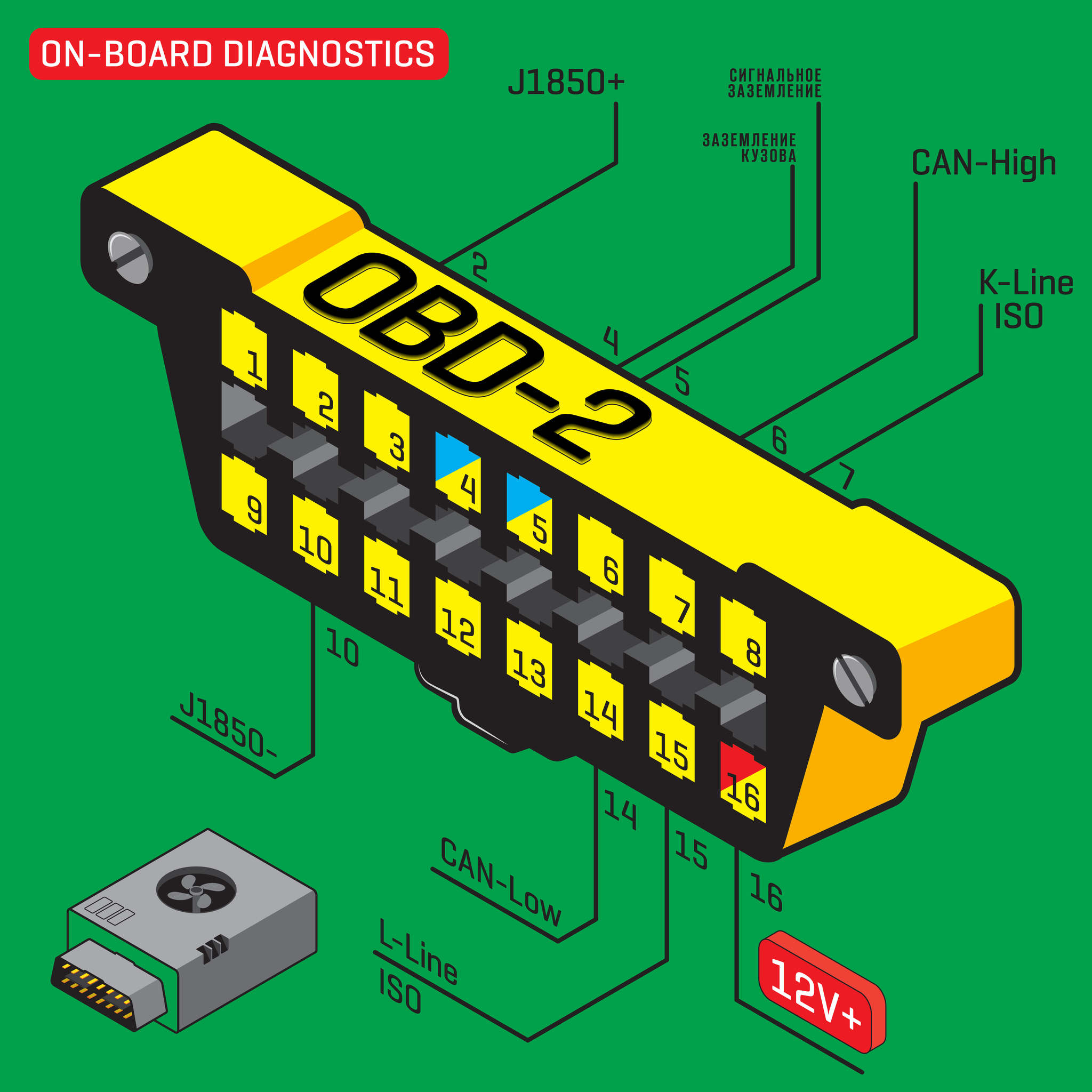 OBD-2 | Пикабу