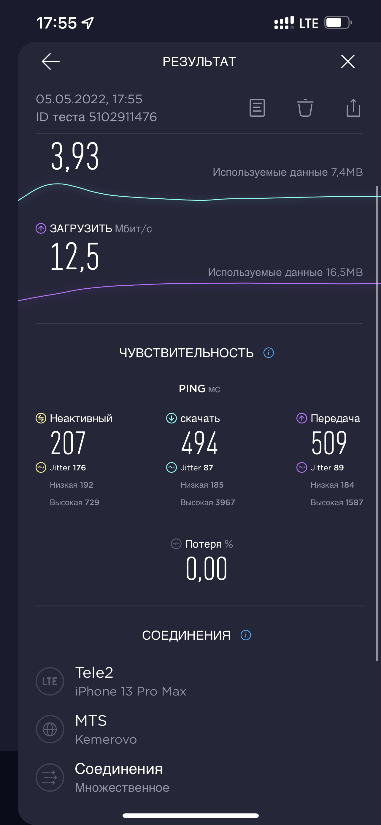 Tele2 вы достали | Пикабу