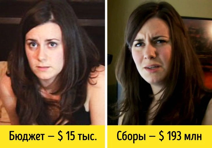 Кассовые сборы фильмов, в которые студии не верили и выделили копеечный ...
