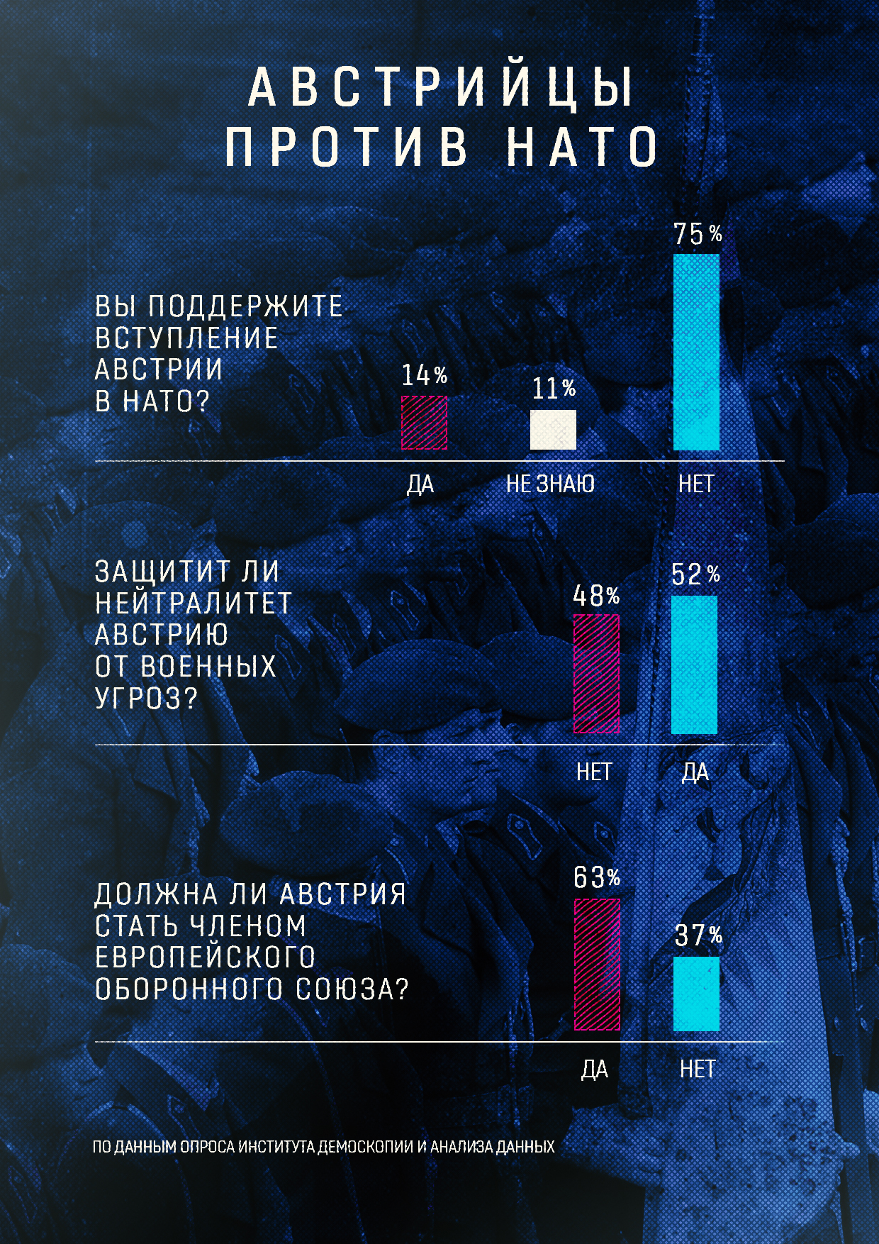 Австрийцы против вступления в НАТО | Пикабу