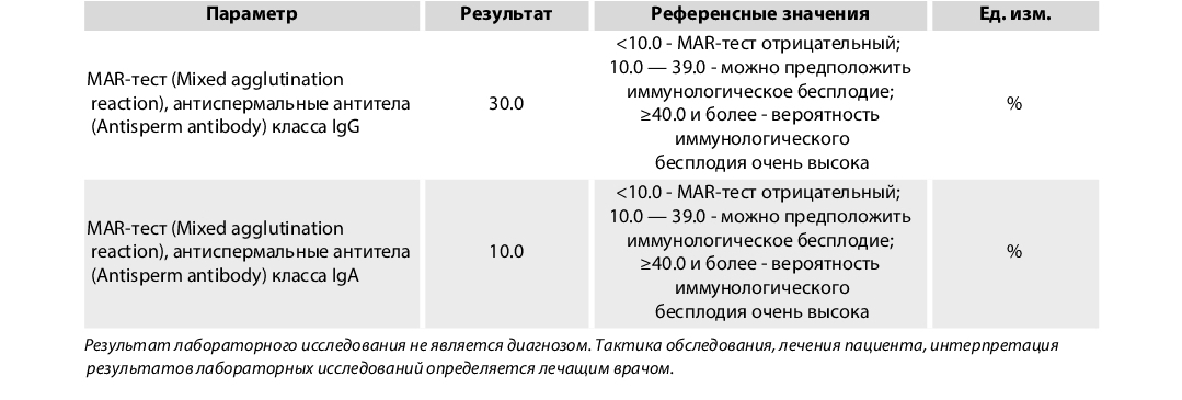 ᐈ MAR-тест в клинике репродукции ICLINIC в СПб