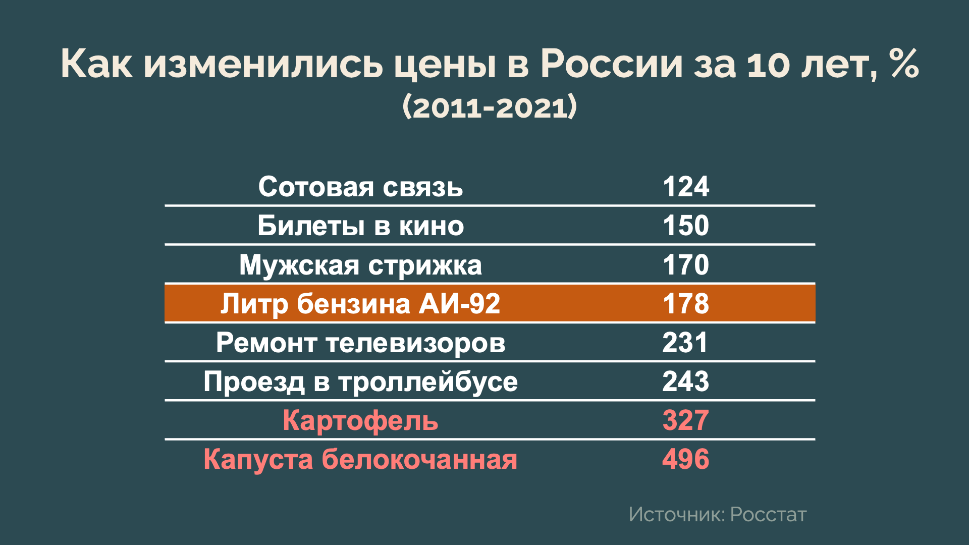 Почему бензин в России постоянно дорожает? | Пикабу