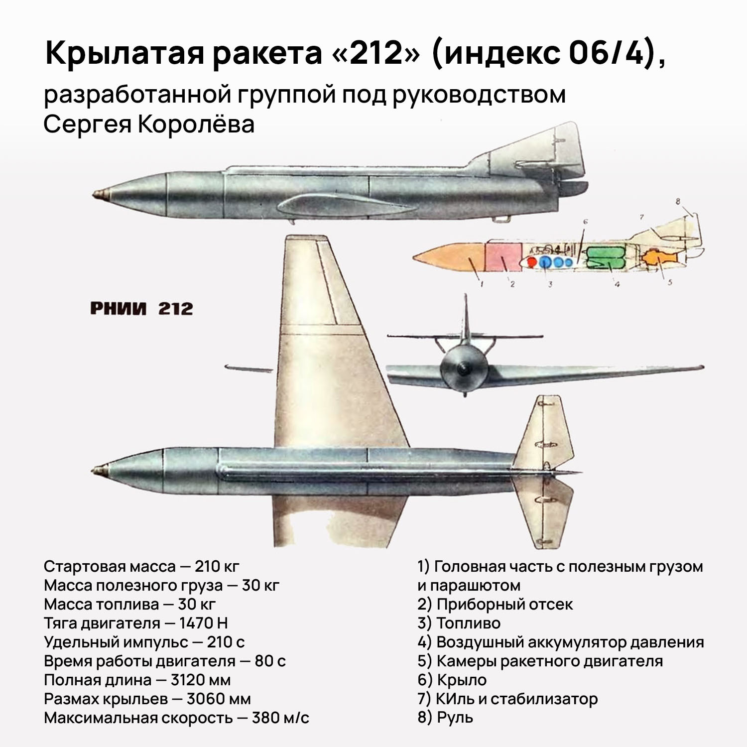 88 лет пуску крылатой ракеты Королёва: провал, давший старт разработке  управляемых крылатых ракет | Пикабу