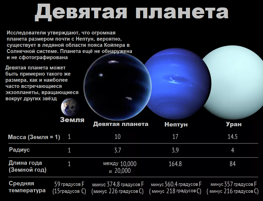 Девятая планета | Пикабу