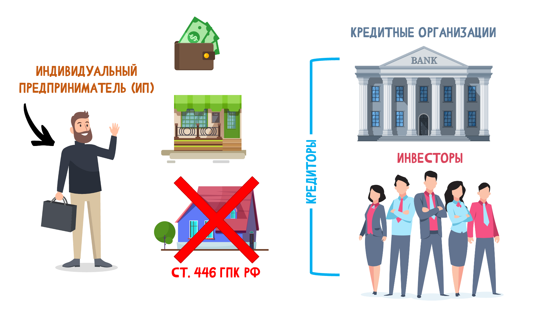 Чем отличаются формы предпринимательства в России (ИП, ООО, АО) | Пикабу