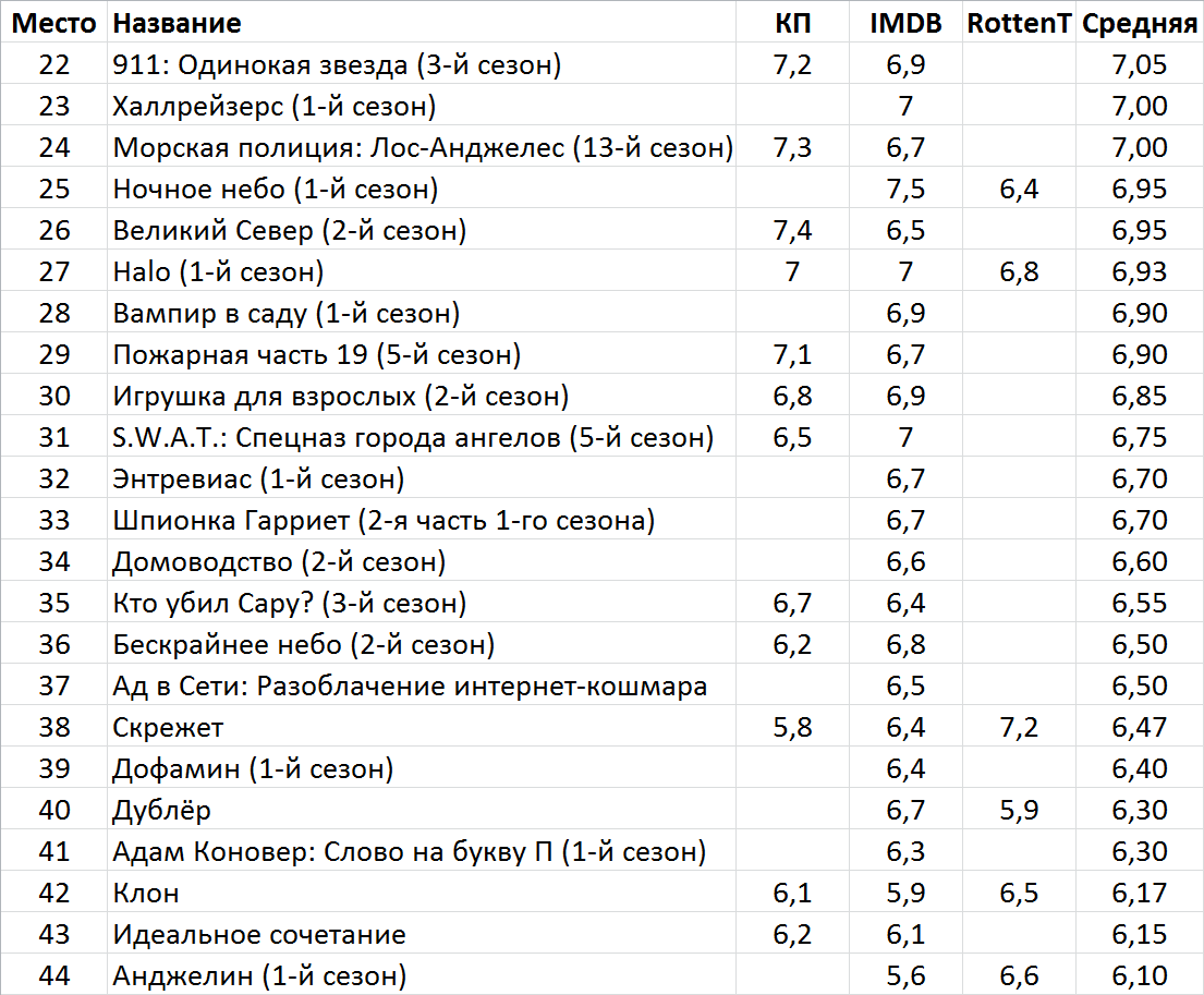 Новинки недели на стриминг-сервисах и тв (16 – 22 мая). Часть 2 | Пикабу