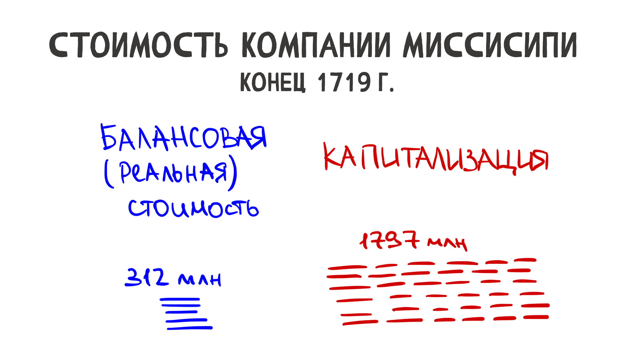 Как рухнула первая в мире финансовая пирамида | Пикабу