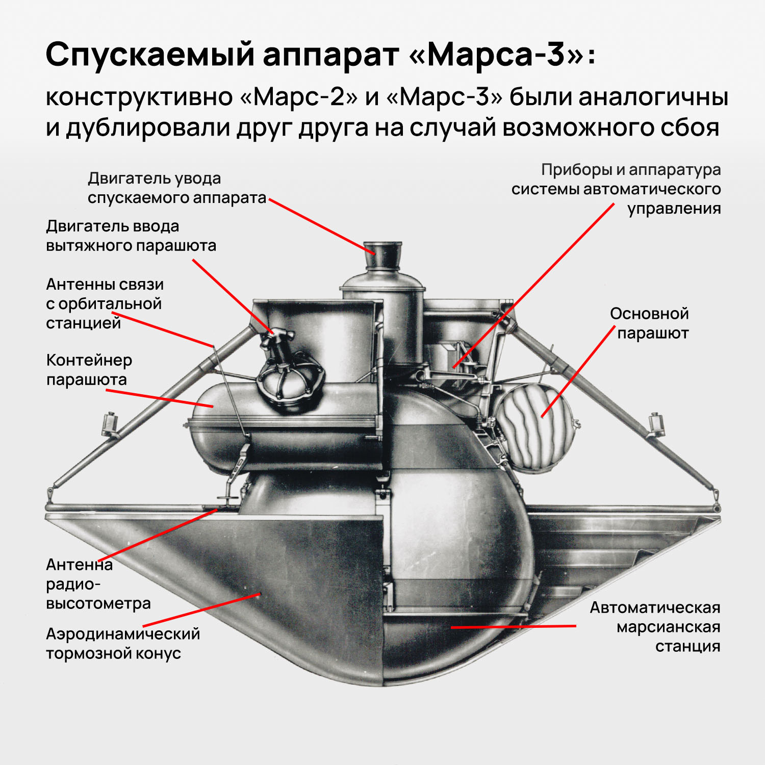 51 год запуску станции «Марс-3», которая первой смогла совершить мягкую  посадку на Красную планету | Пикабу