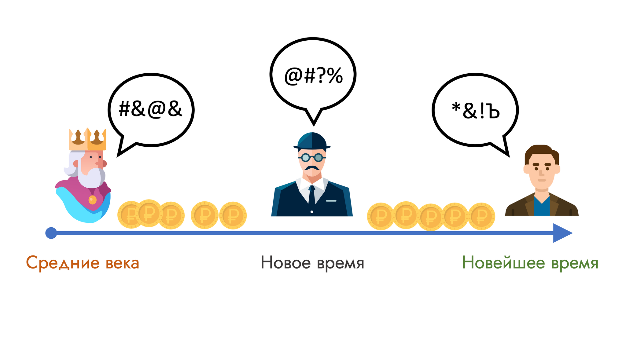 Как разобраться в бухучете за 15 минут | Пикабу