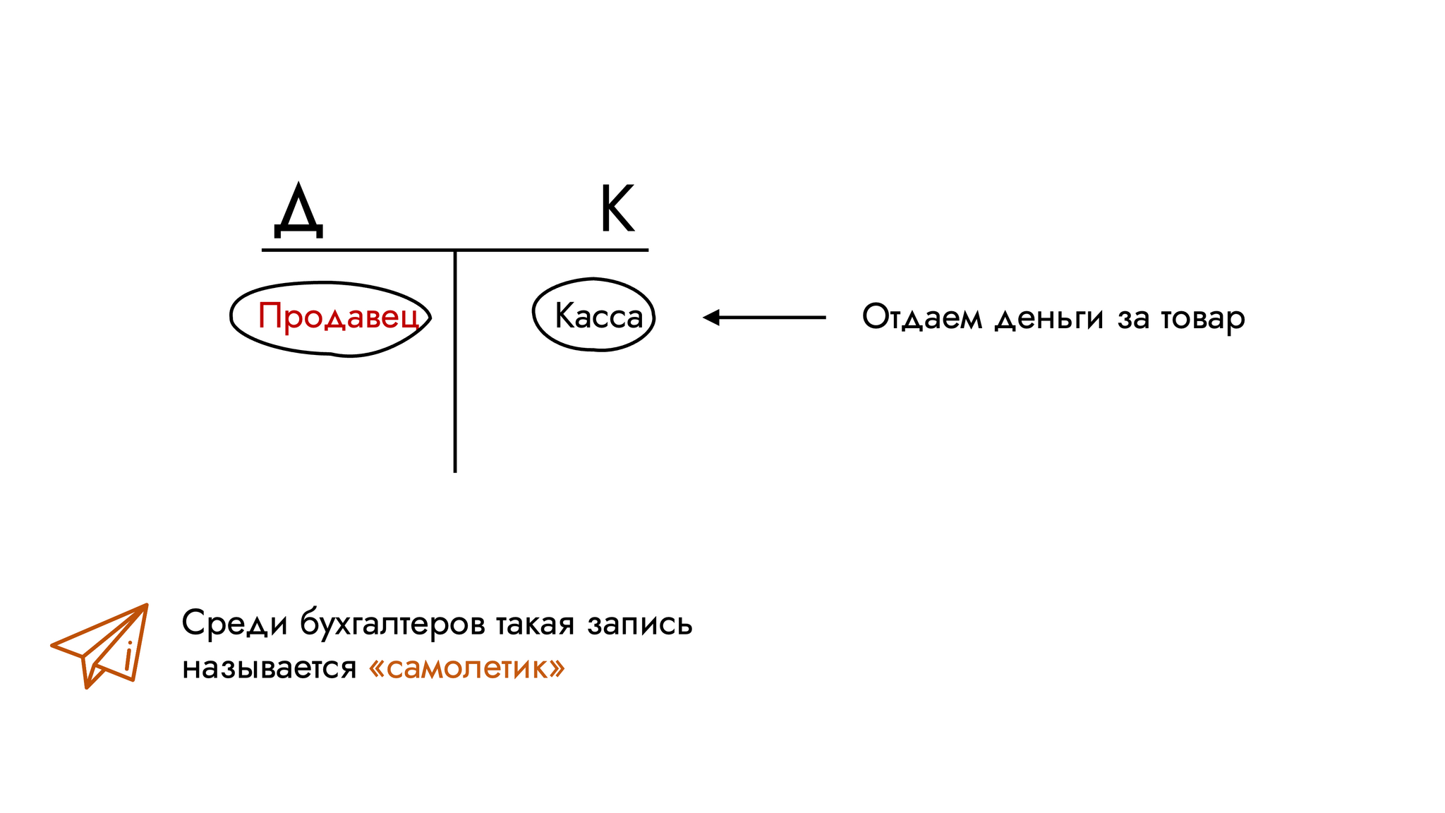 Как разобраться в бухучете за 15 минут | Пикабу