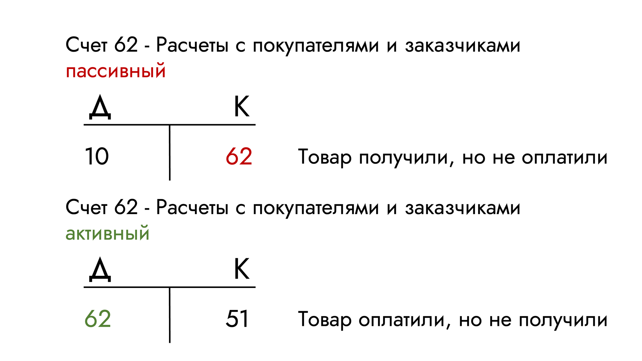 Как разобраться в бухучете за 15 минут | Пикабу