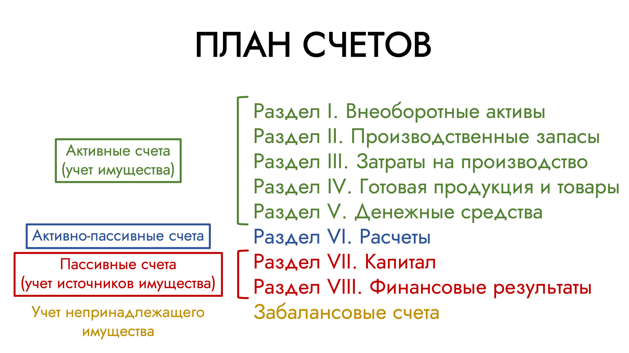 Как разобраться в бухучете за 15 минут | Пикабу