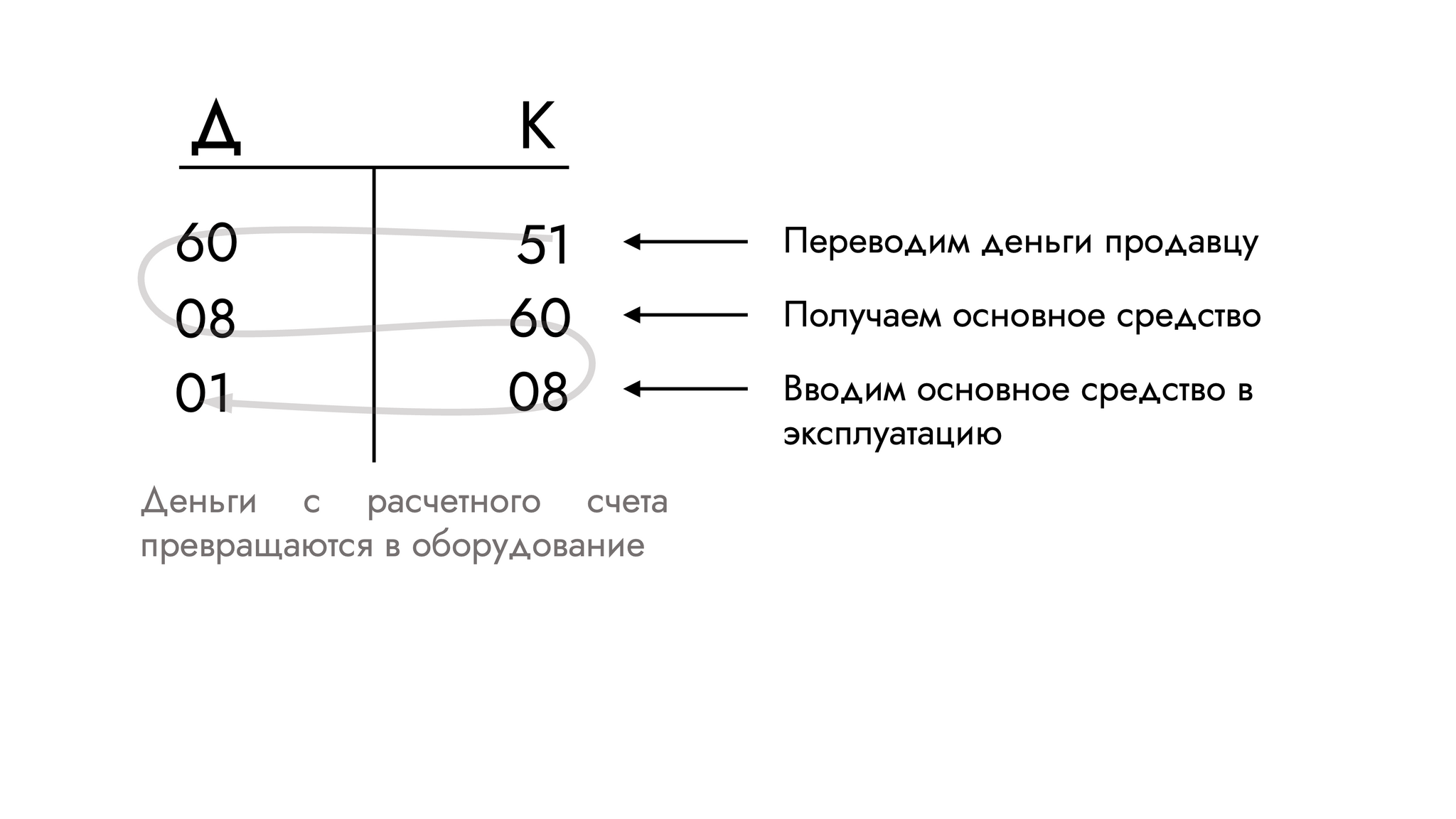 Как разобраться в бухучете за 15 минут | Пикабу