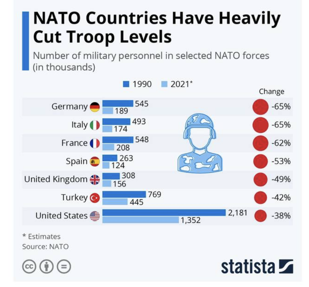 Требуется пояснительная бригада. НАТО. Правда или фейк? | Пикабу