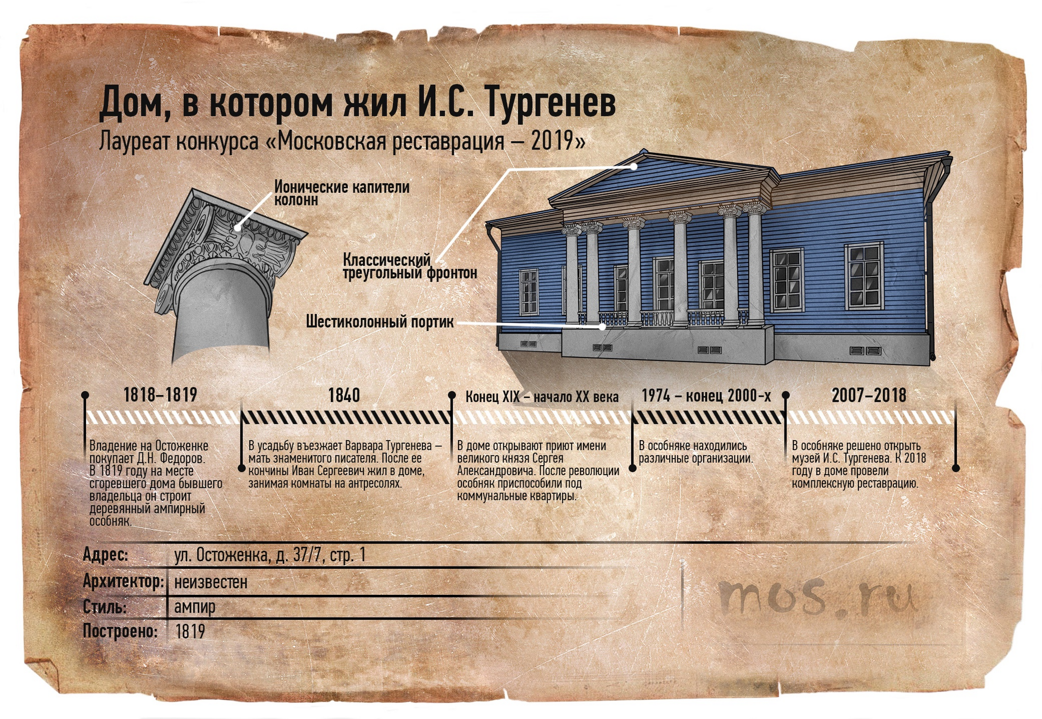 История дома Тургенева: как менялся ампирный особняк на Остоженке | Пикабу