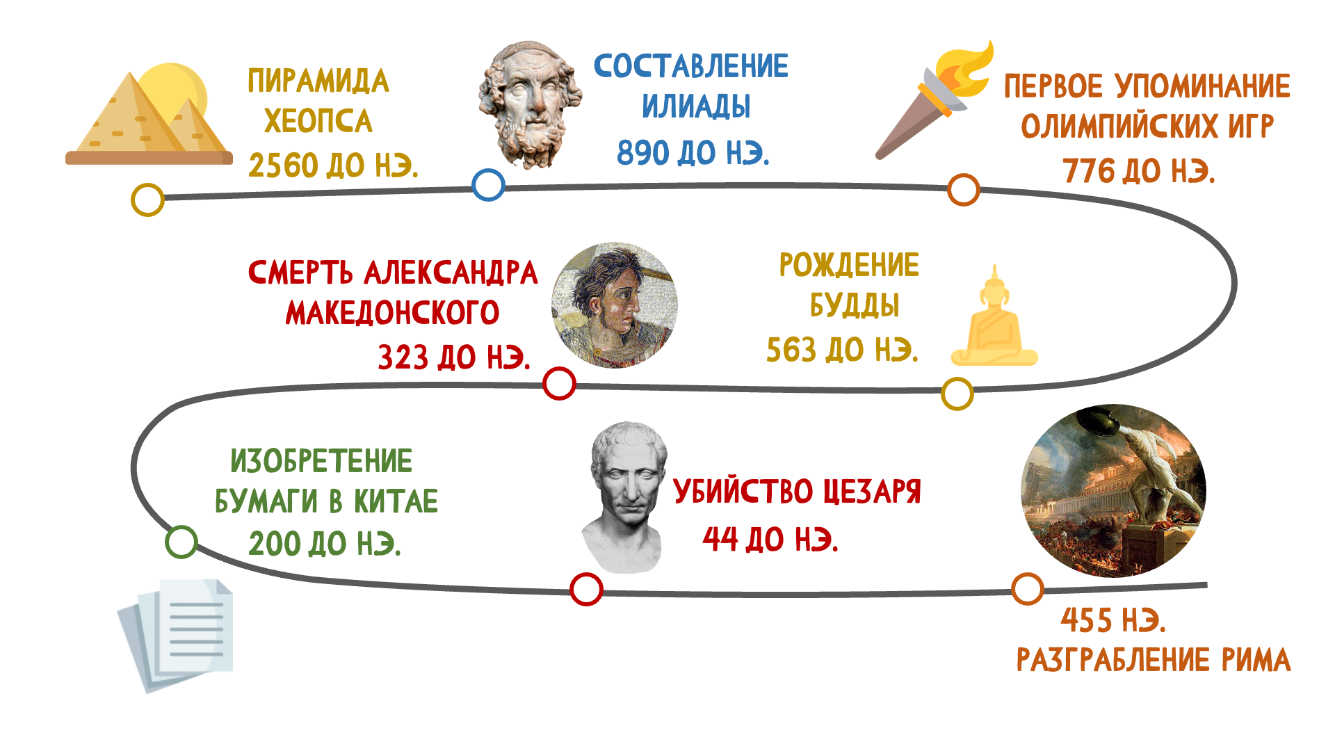 История экономической мысли. Часть 1. Древний мир | Пикабу