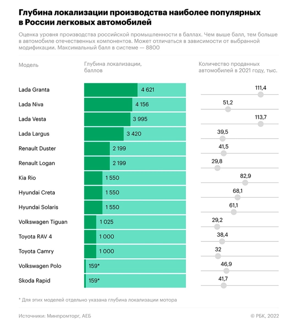 Авторынок: хуже, чем всем остальным | Пикабу