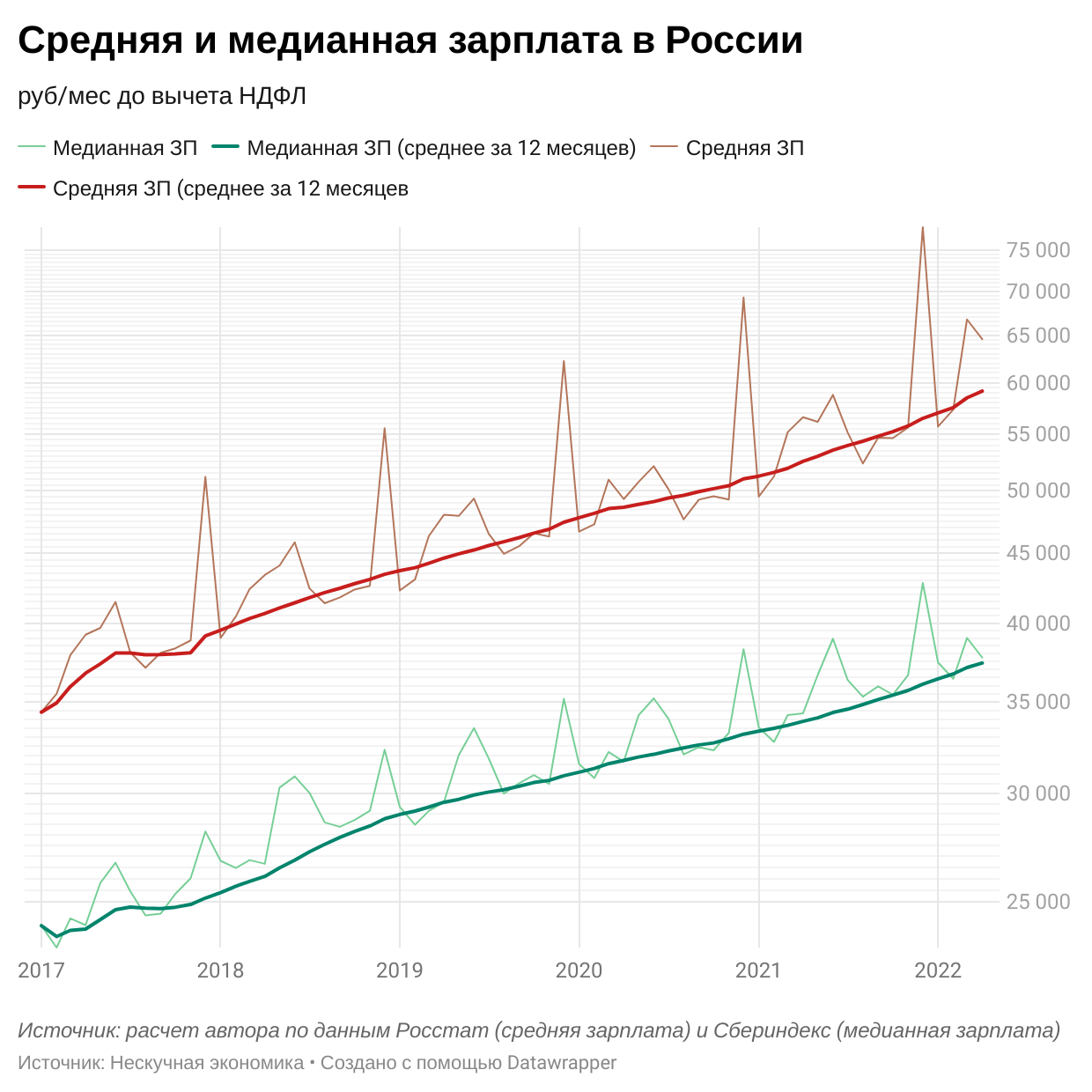 Почему в городах юга России самые низкие зарплаты - Российская газета