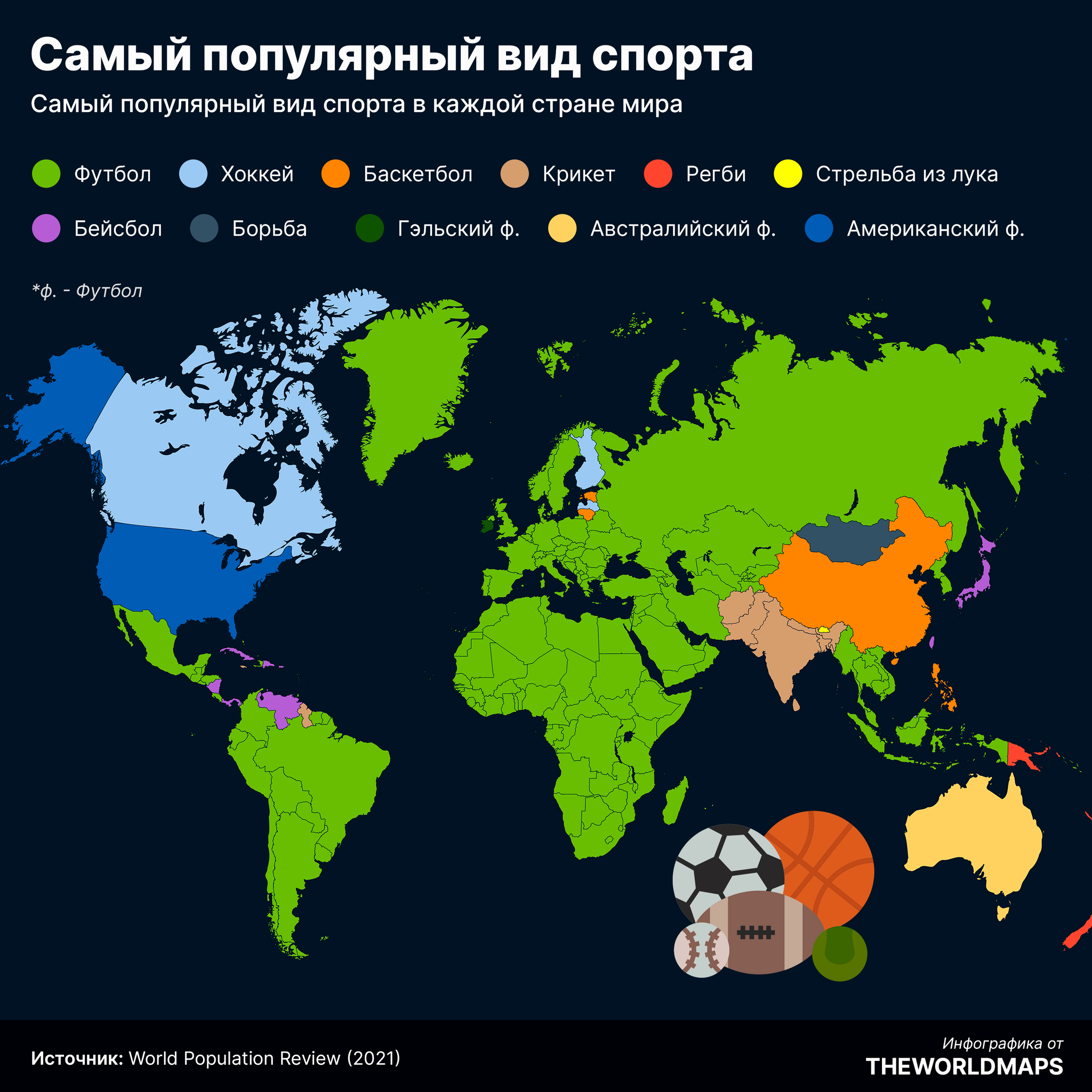 Самые популярные виды спорта в мире в году