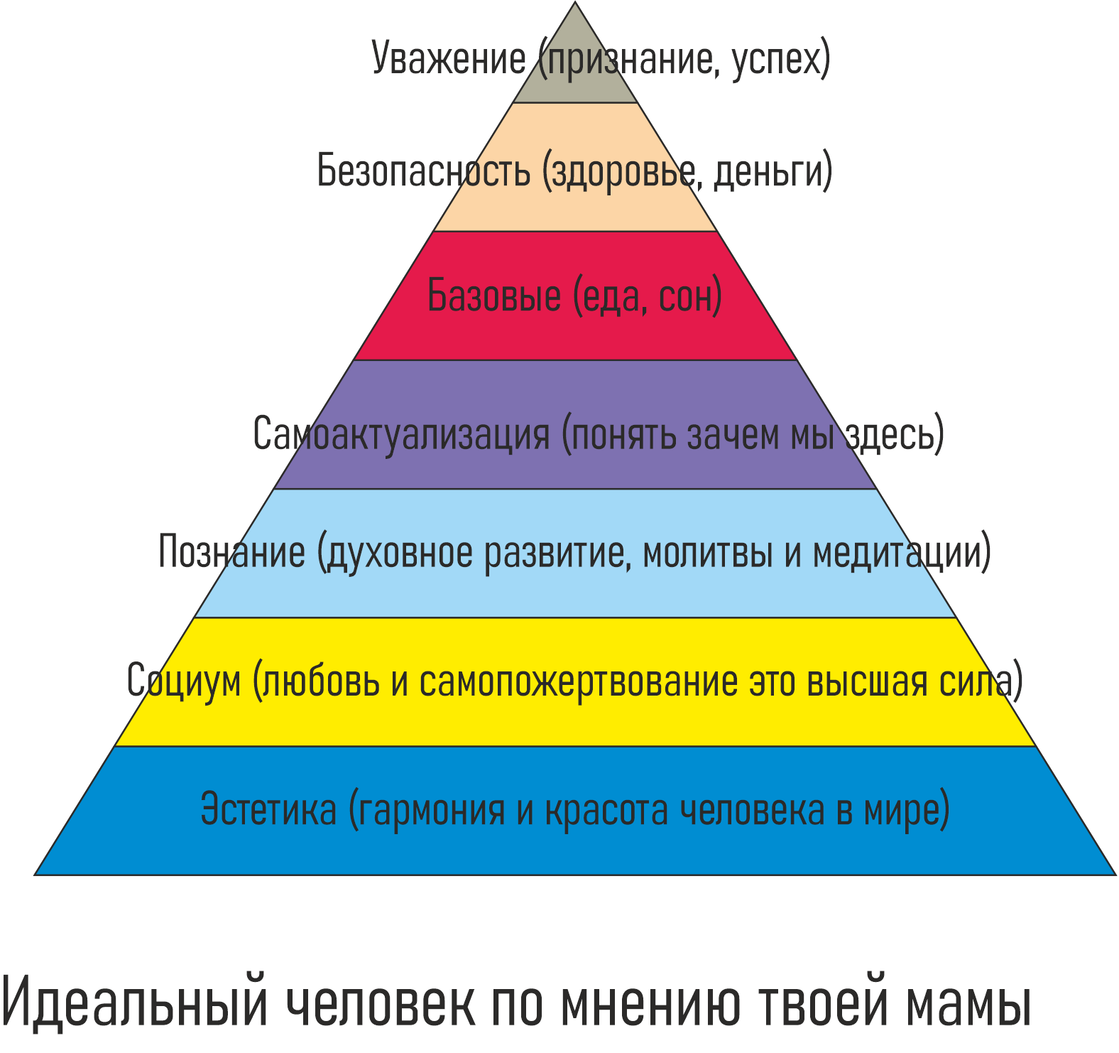 Актуализация пирамиды | Пикабу