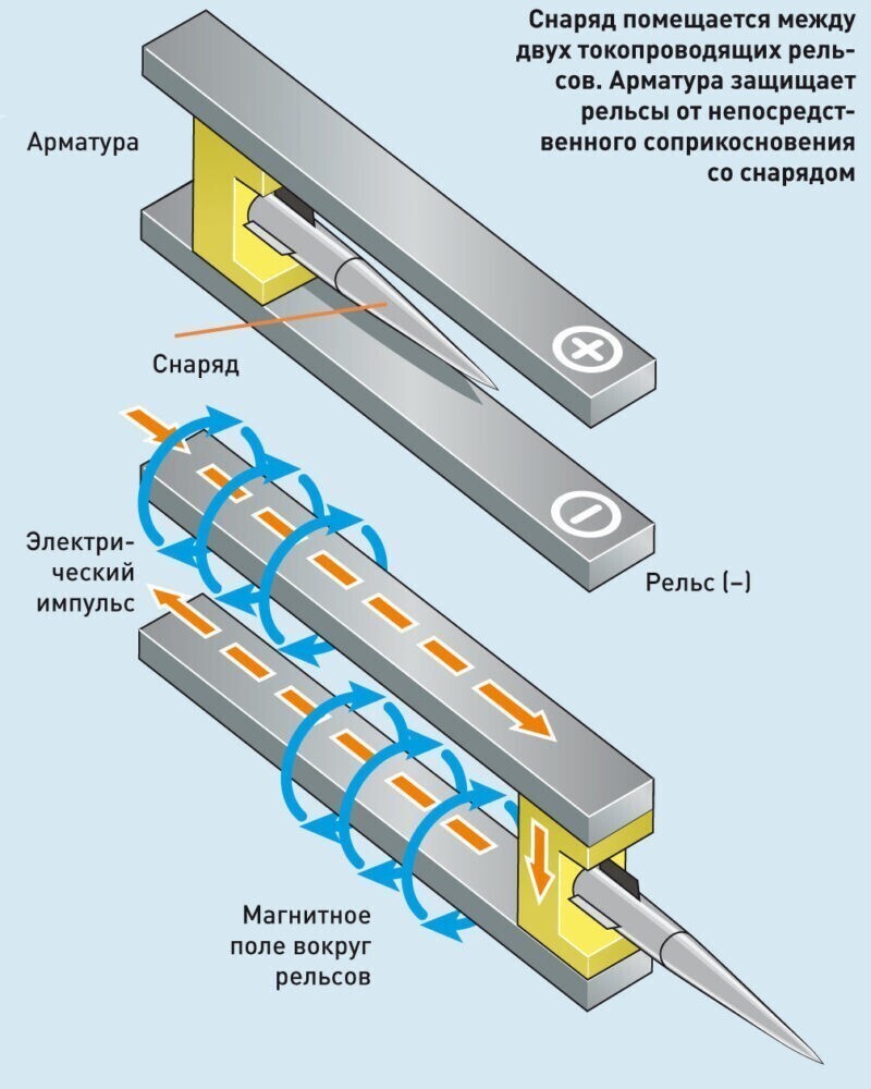 Рельсатрон | Пикабу