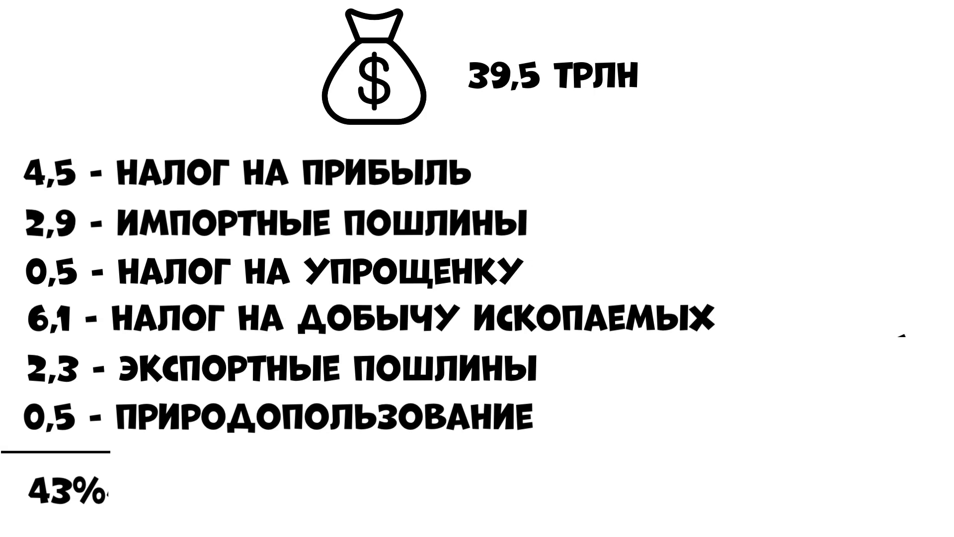 Бесплатная медицина в РФ это афера века? | Пикабу