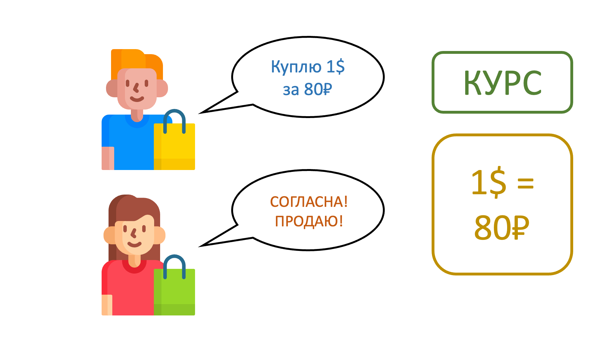 От чего зависит курс валюты? | Пикабу