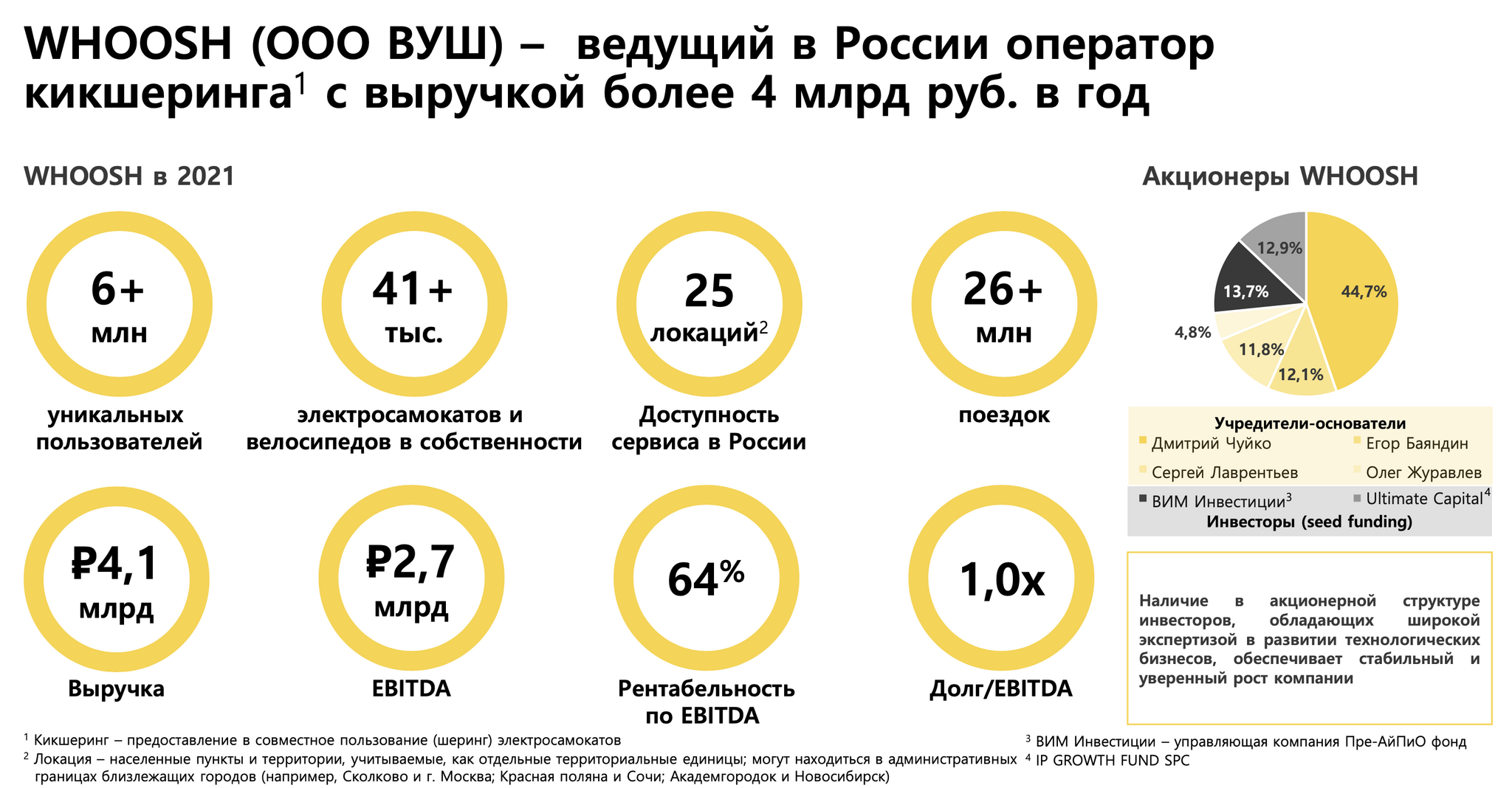 Первичное размещение облигаций ВУШ | Пикабу