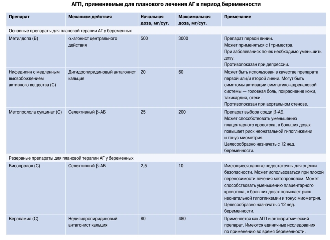 Гипертония или повышение давление при беременности. Общие моменты | Пикабу