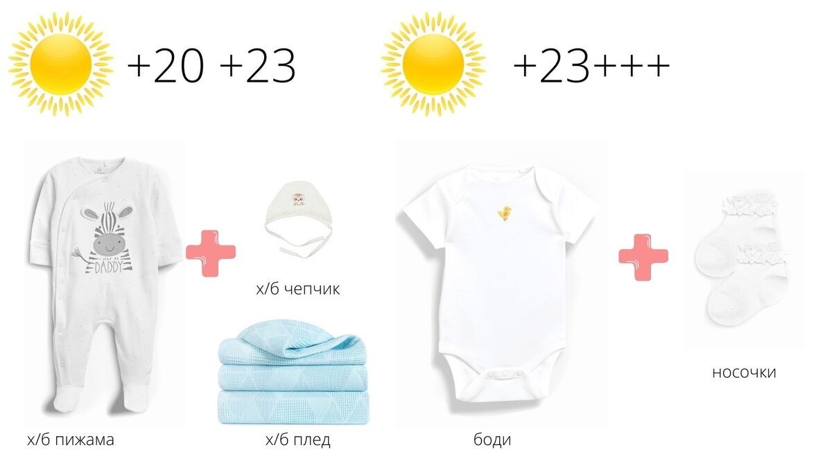 Первая одежда для новорожденного - как одеть ребенка летом?