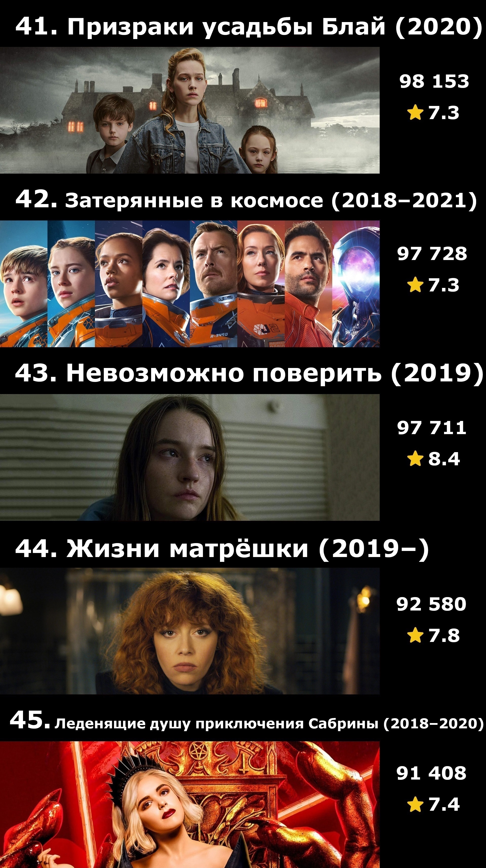 Топ-50 сериалов Netflix по количеству оценок на IMDB | Пикабу