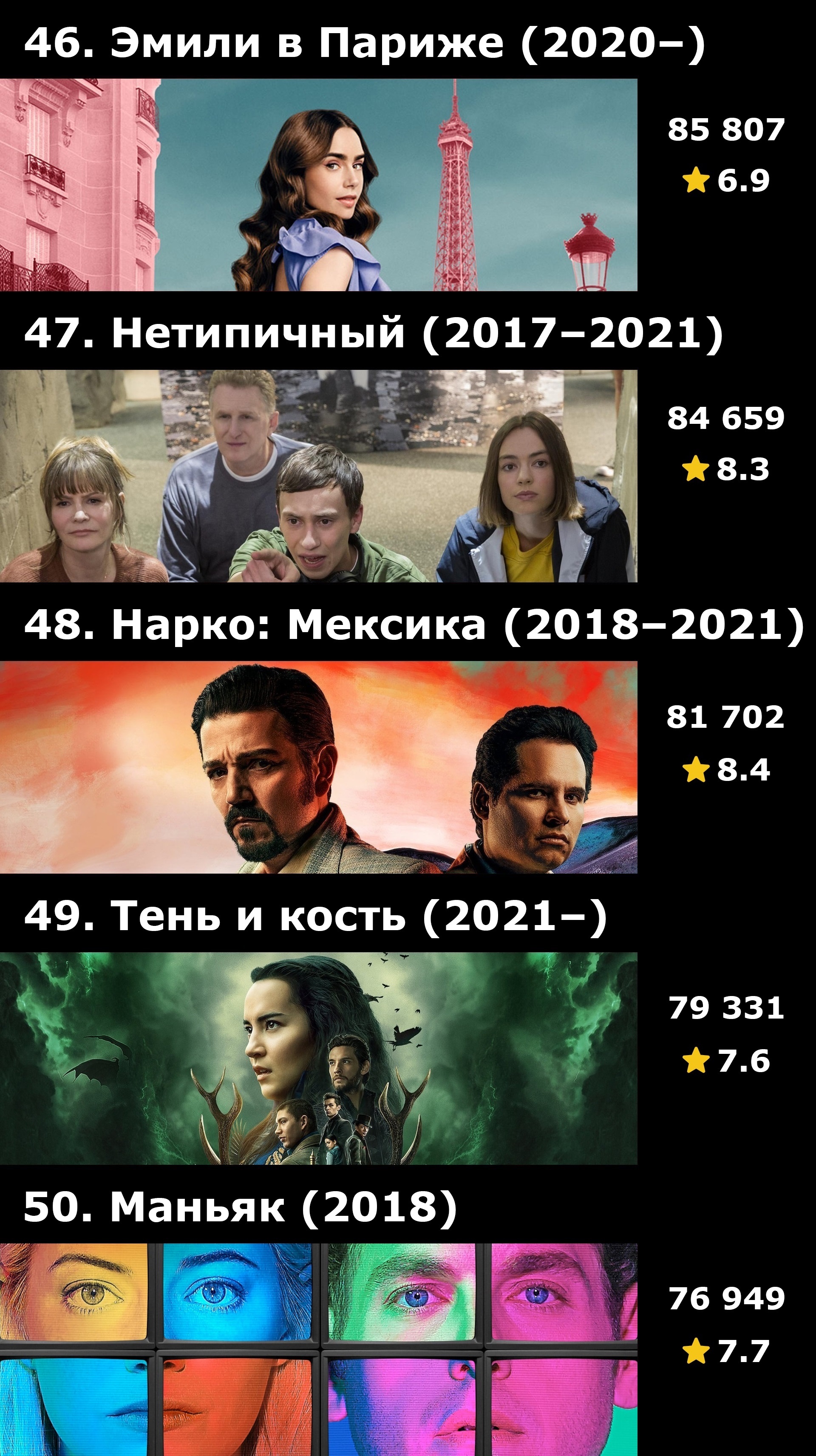 Топ-50 сериалов Netflix по количеству оценок на IMDB | Пикабу