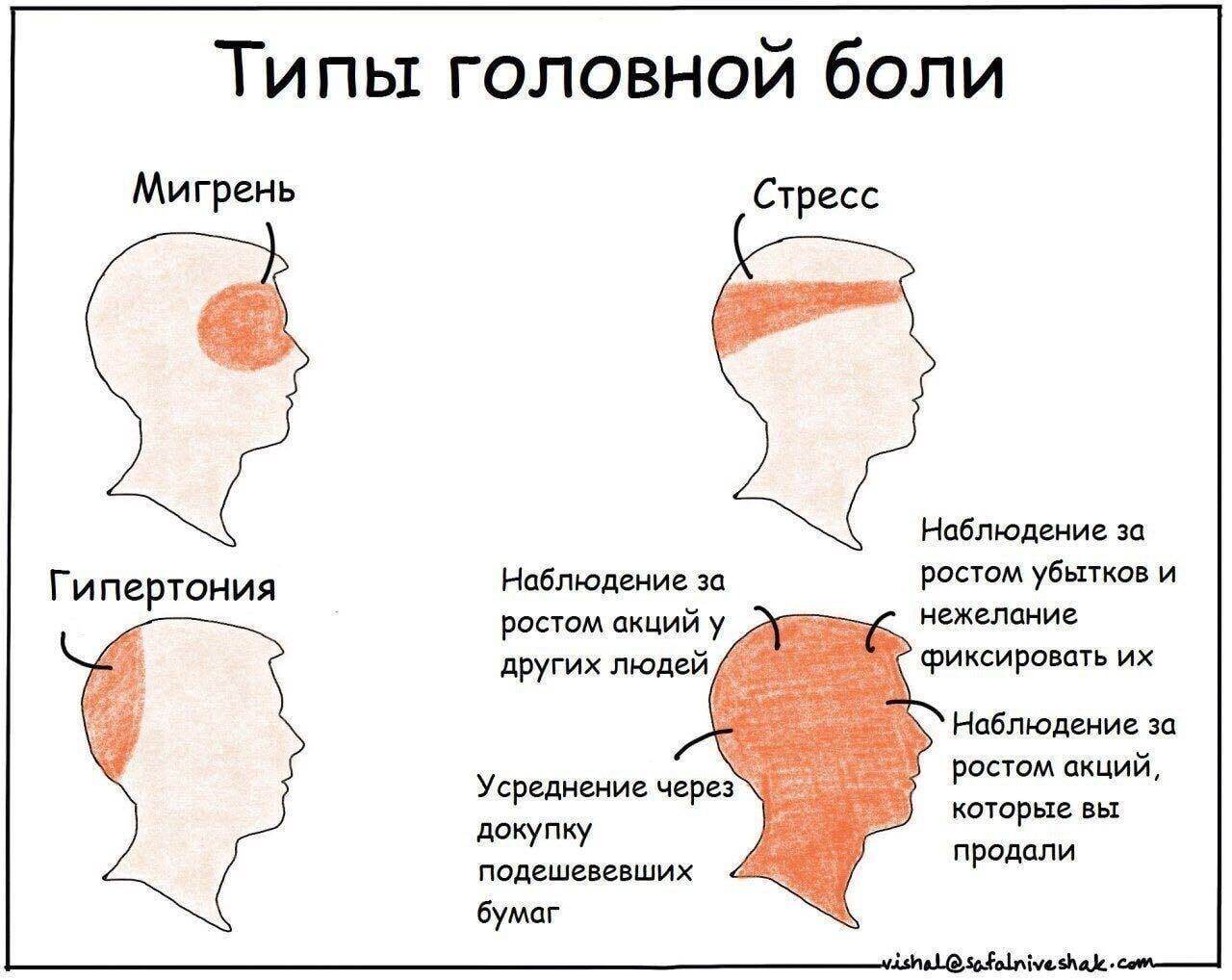 Как потерять деньги на бирже и не упасть духом | Пикабу