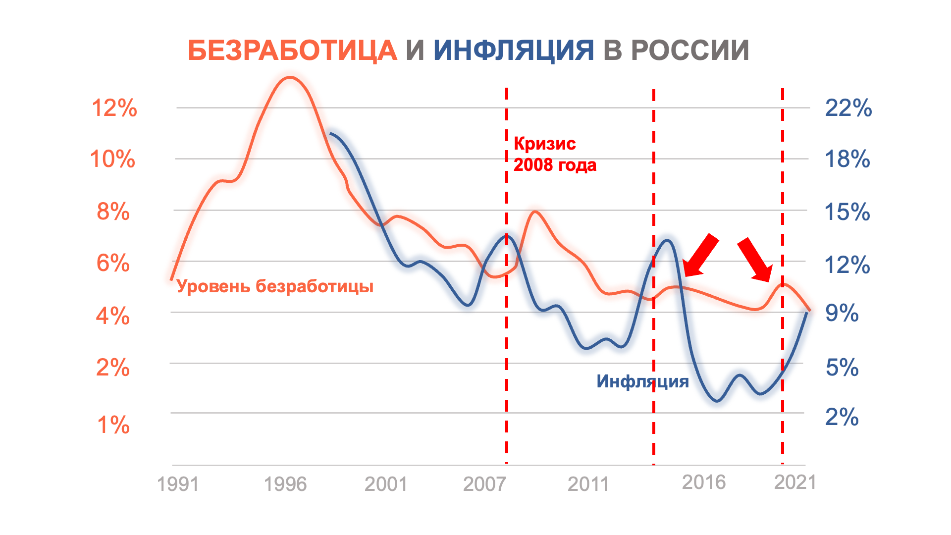 Почему безработица неизбежна? | Пикабу