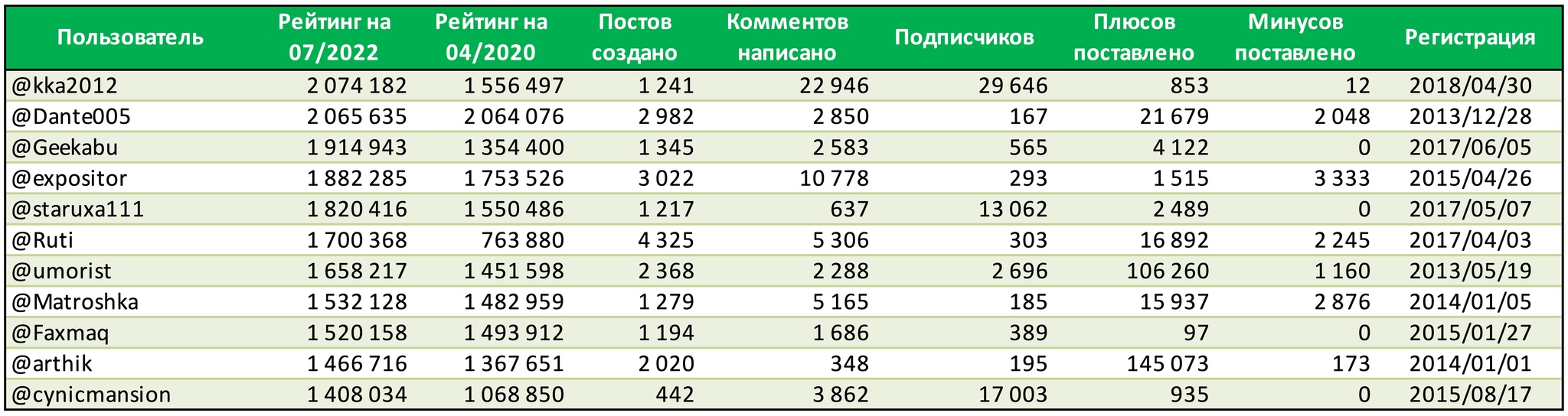 Продолжение поста «Ответ @Lebedun 