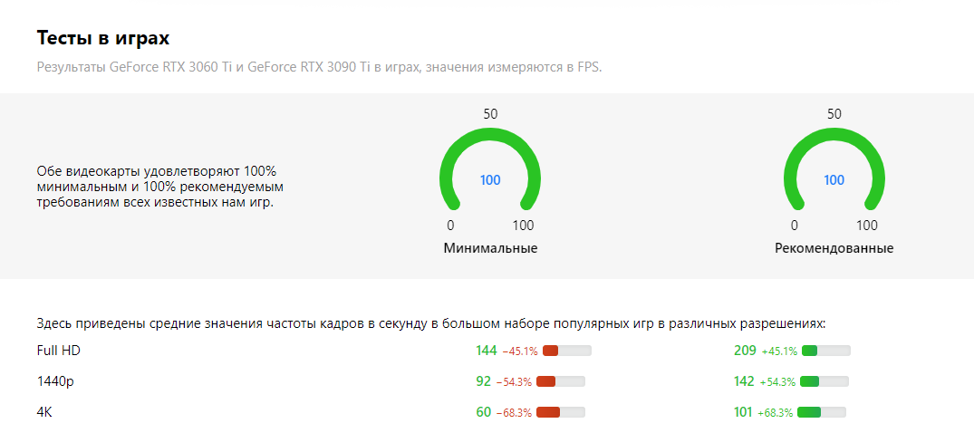 Какую видеокарту взять за 3000 рублей