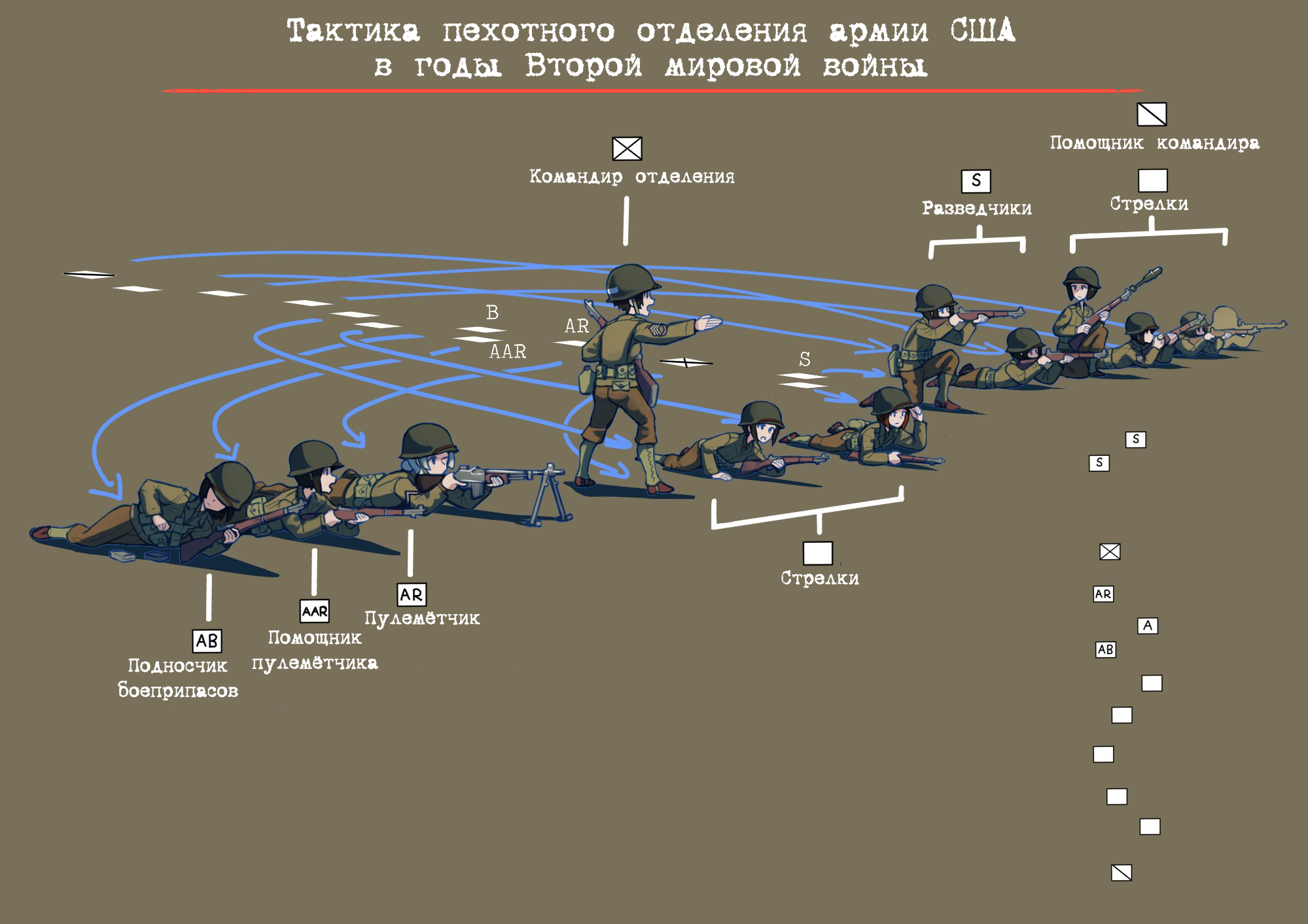 Стрелковые отделения участников Второй мировой войны | Пикабу