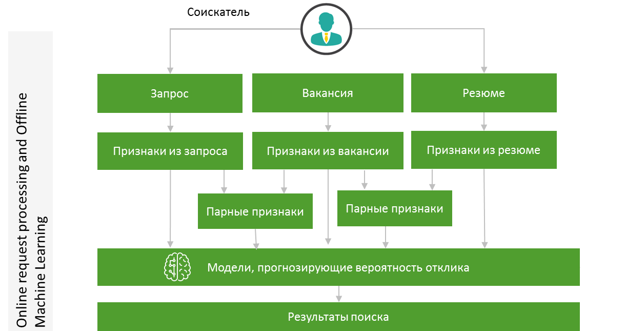 Как быстро, а главное, продуктивно пользоваться поисковиком на hh.ru |  Пикабу