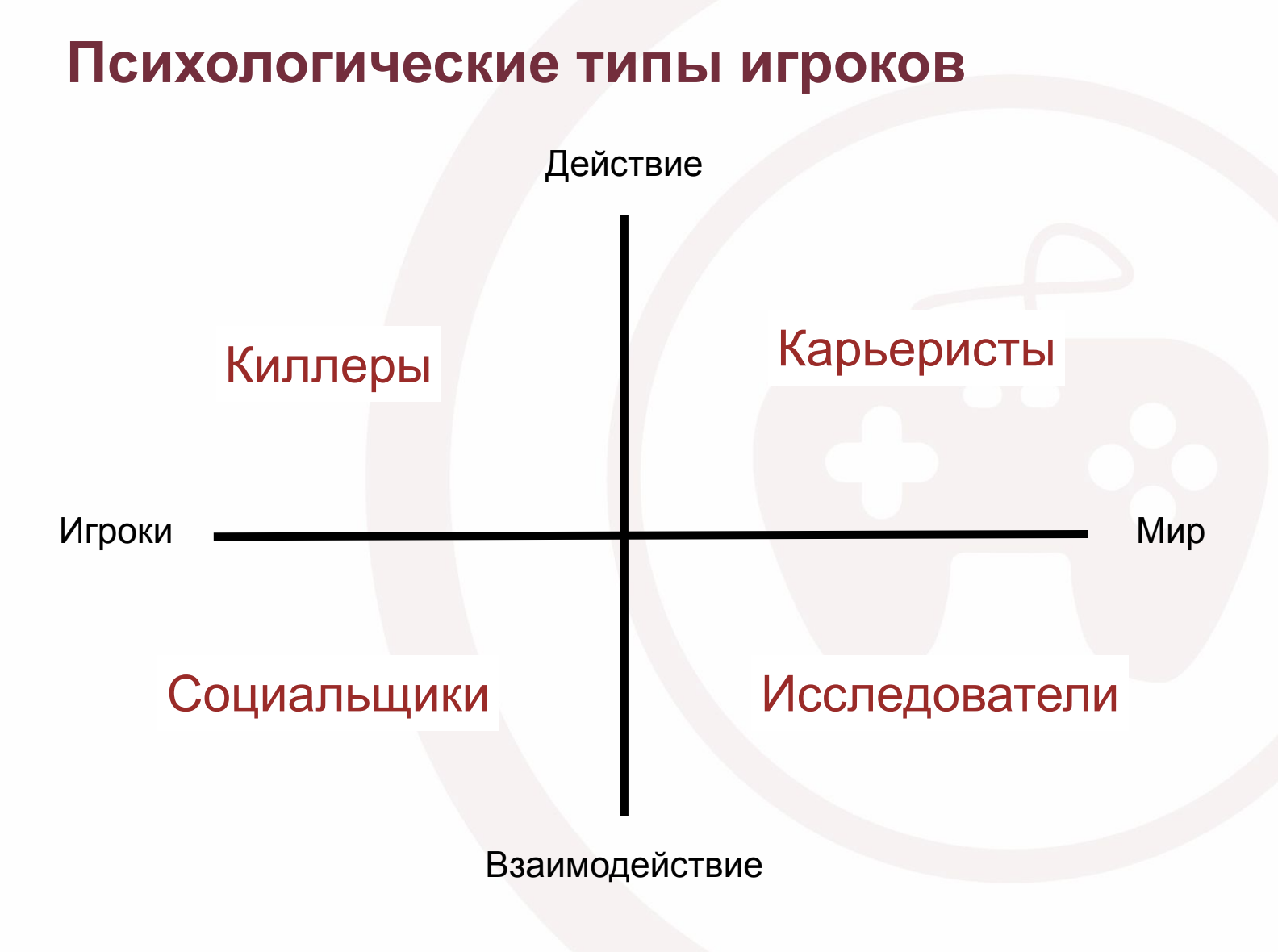 Student Simulator. Level 19: семь смертных грехов по психотипам Бартла,  инвесторы против паблишеров | Пикабу