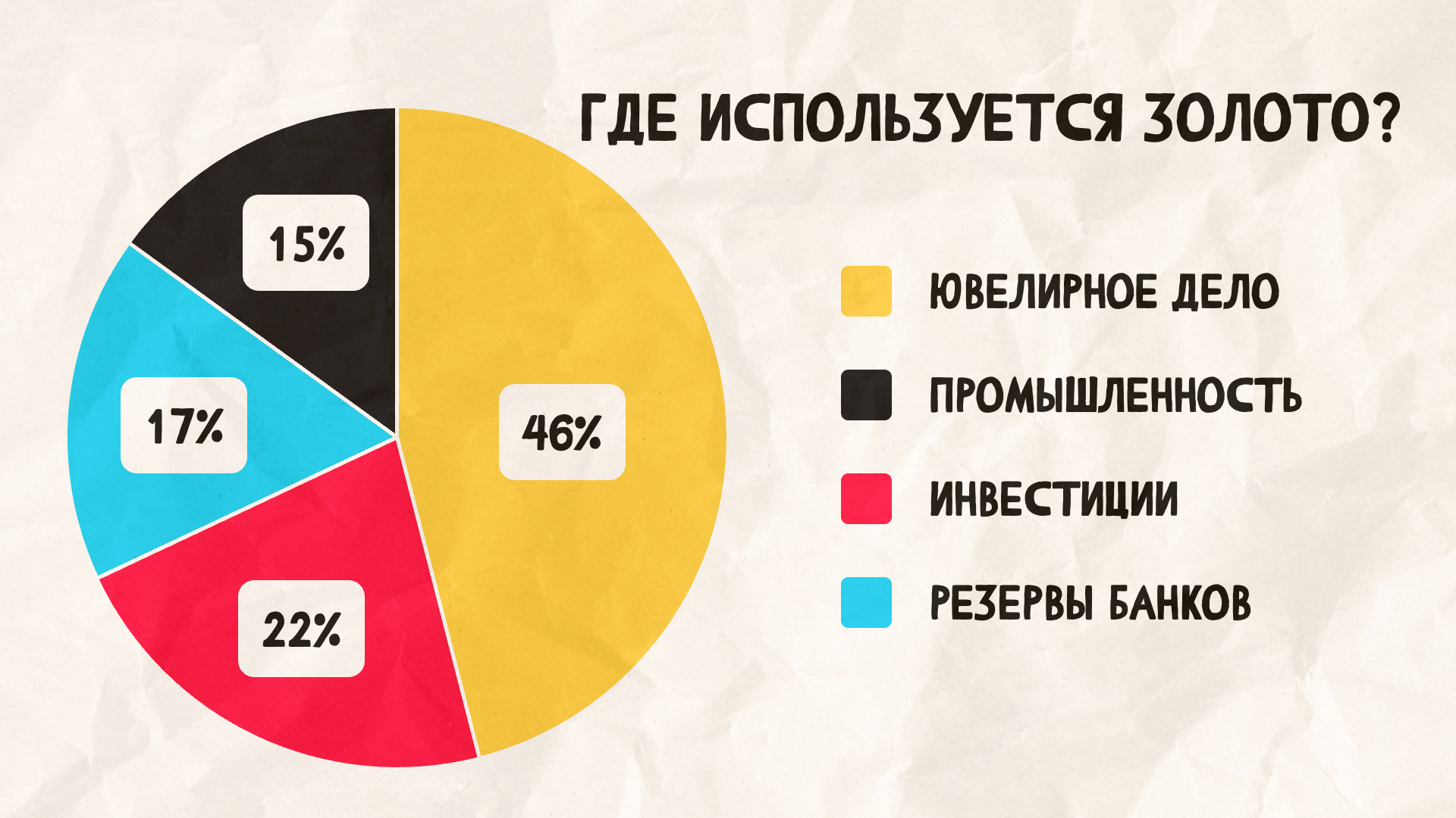 Экономика золотых слитков: купить нельзя продать | Пикабу