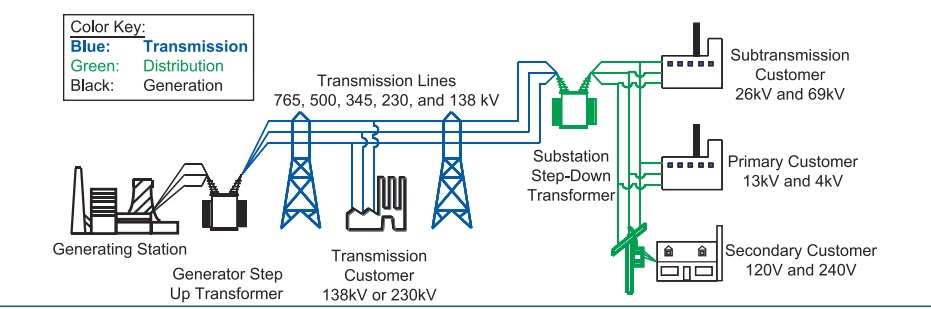 Блэкаут в США 2003: как два сервера обвалили энергосистему | Пикабу