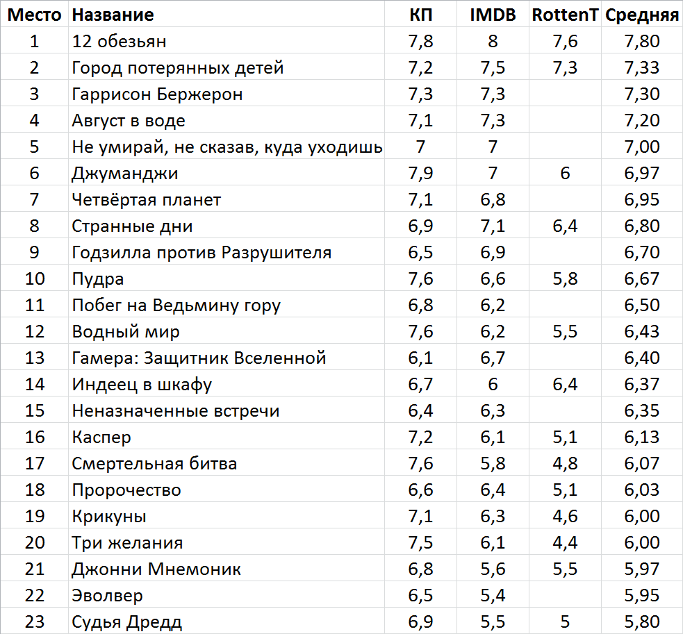 Индеец в шкафу 1995