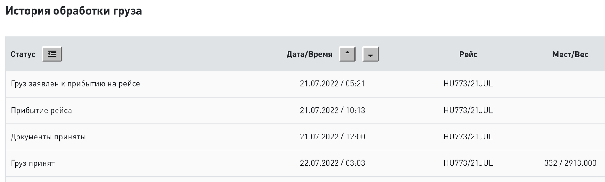 Новый способ "свистнуть" груз с авиасклада Москва Карго, Таможня, Кража, Коррупция, Длиннопост